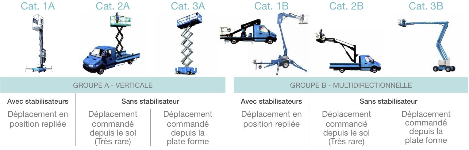 Formation Caces Nacelle PEMP Pour Passer Le Permis Nacelle | CEPIM